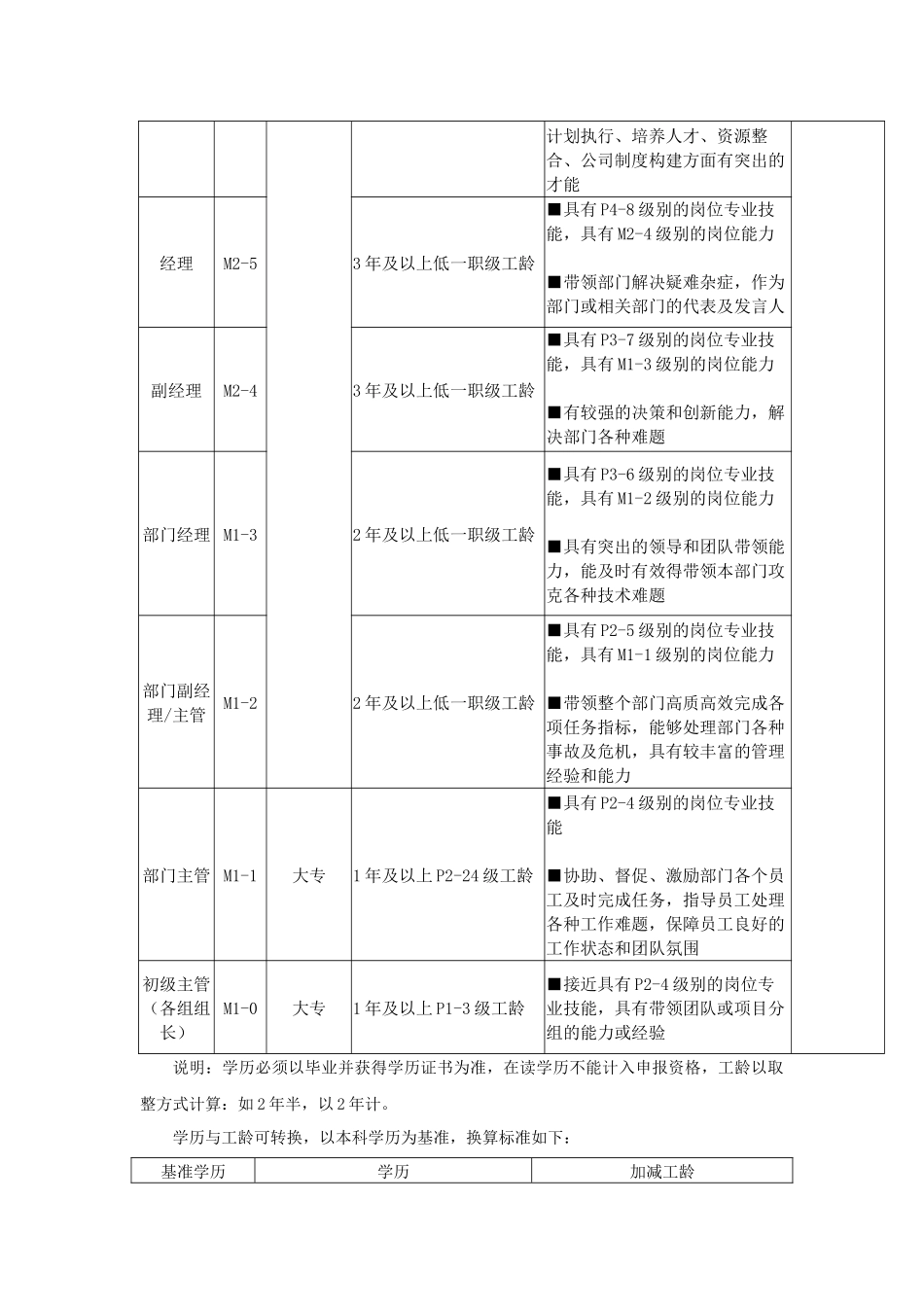 【制度】岗位级别制度 (2).docx_第3页