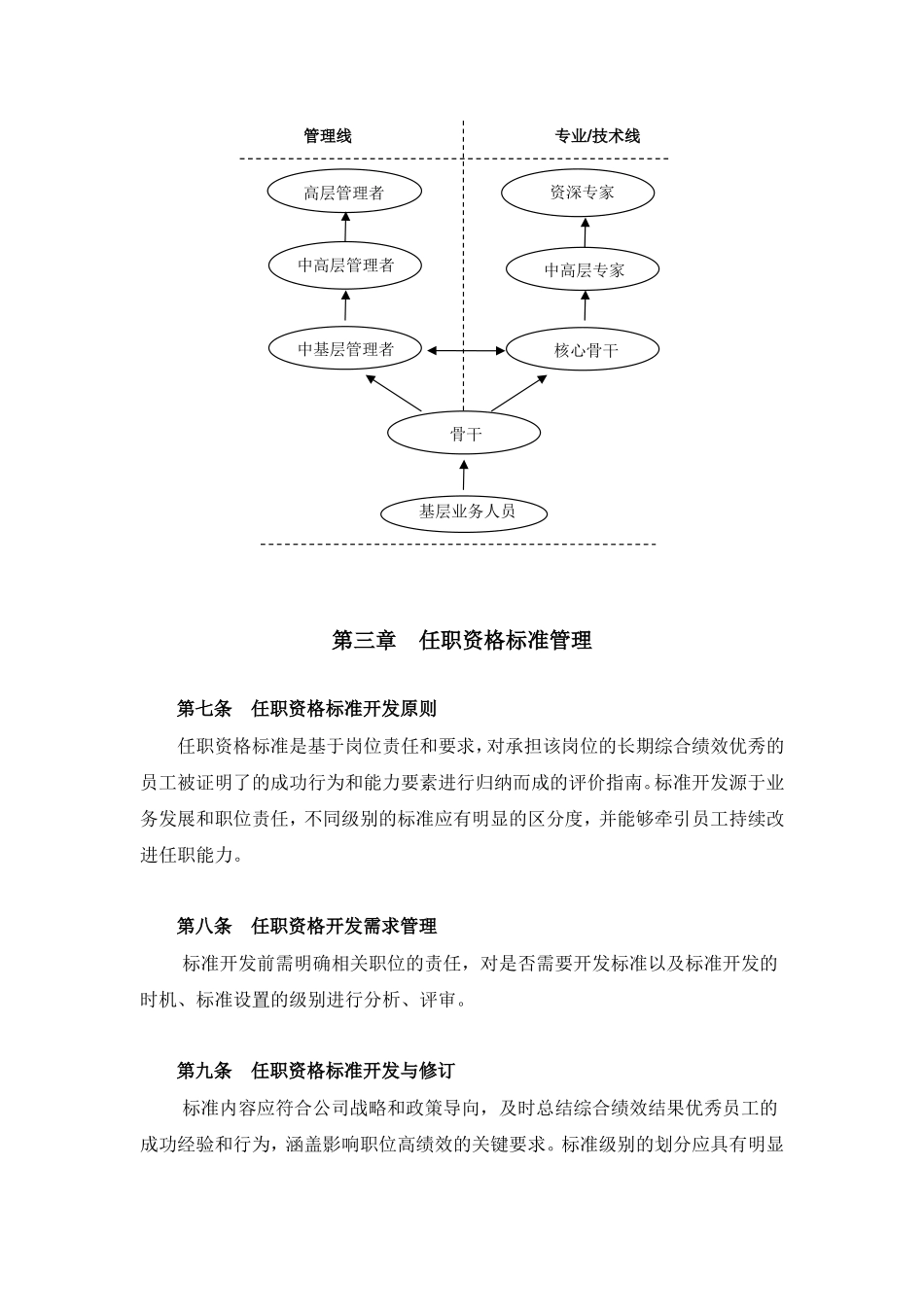 【制度】任职资格管理规定.doc_第3页