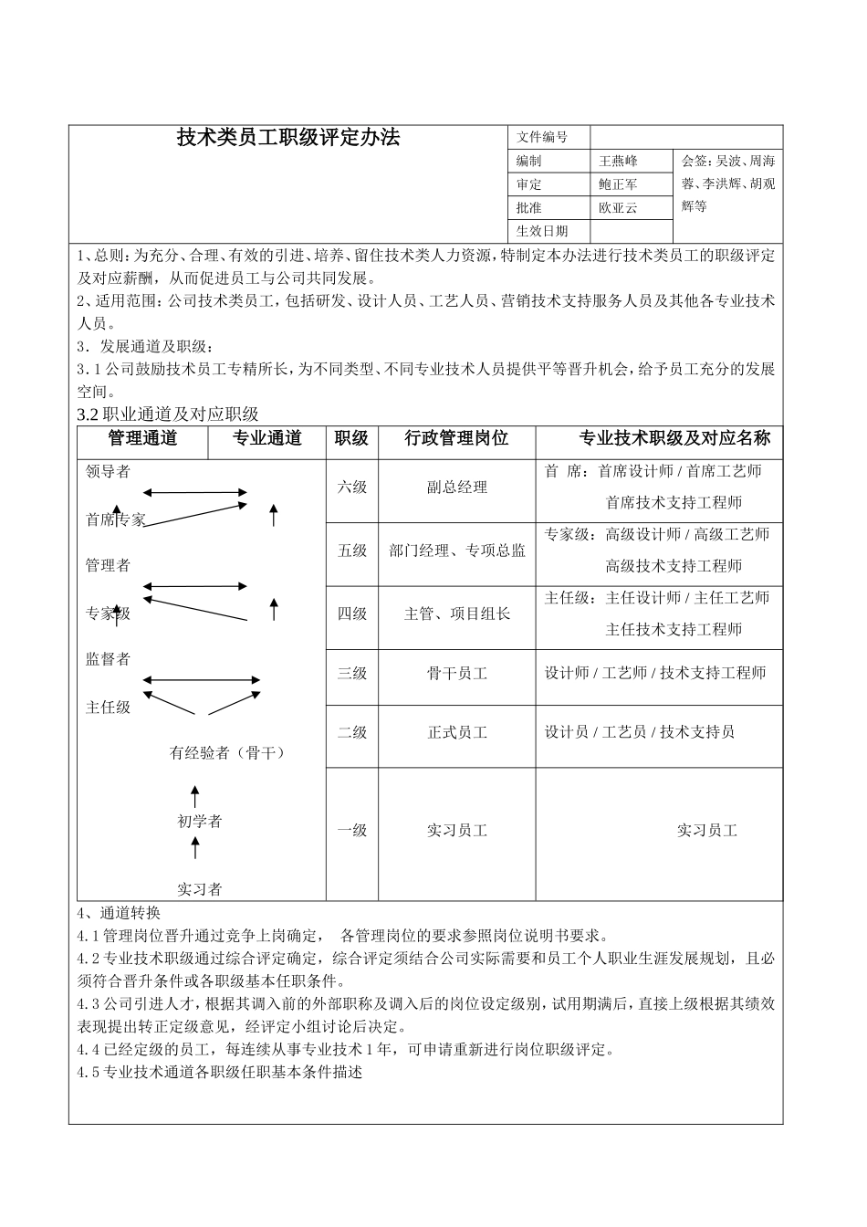 【制度】技术类员工职级评定办法 (2).doc_第1页