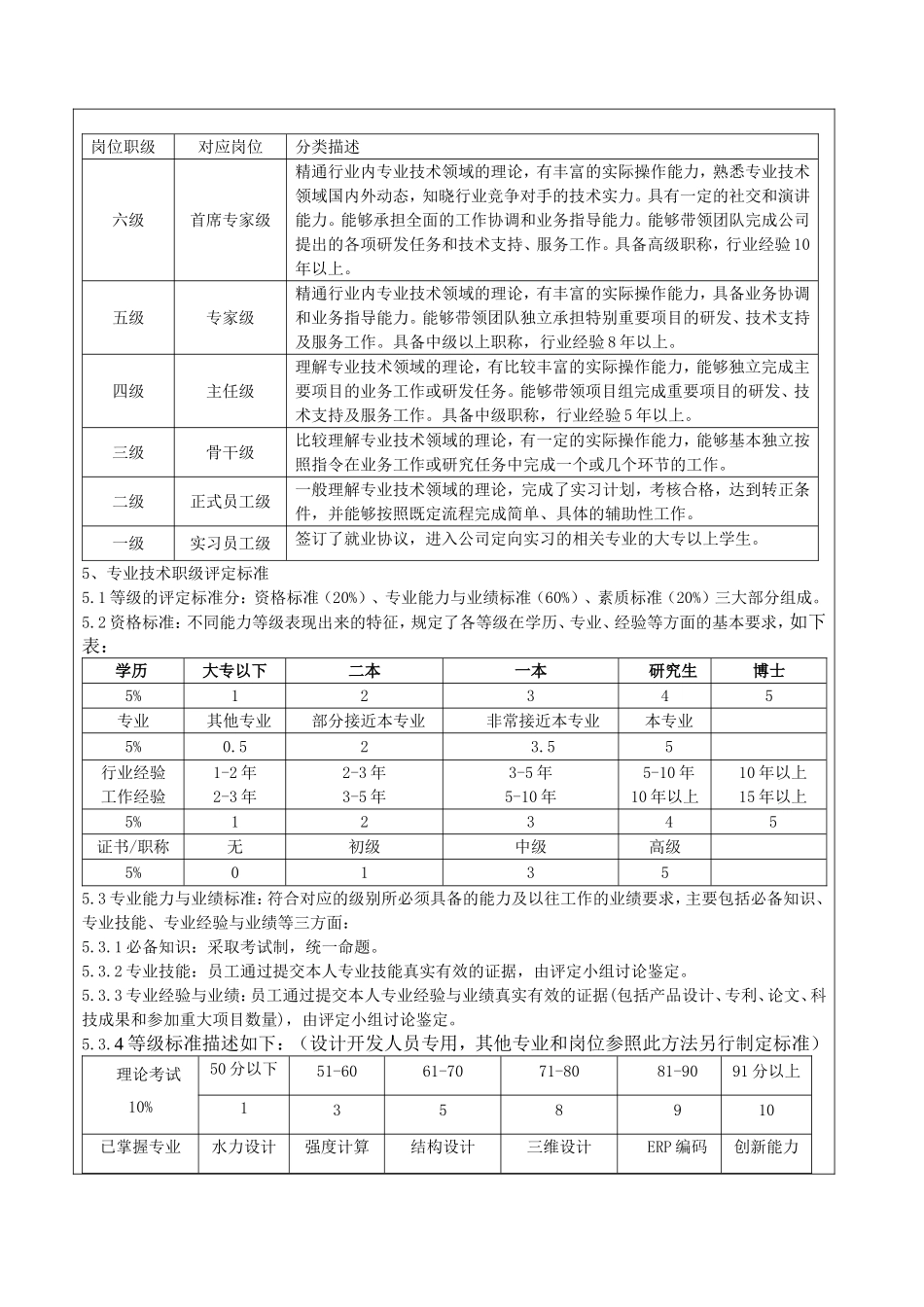 【制度】技术类员工职级评定办法 (2).doc_第2页