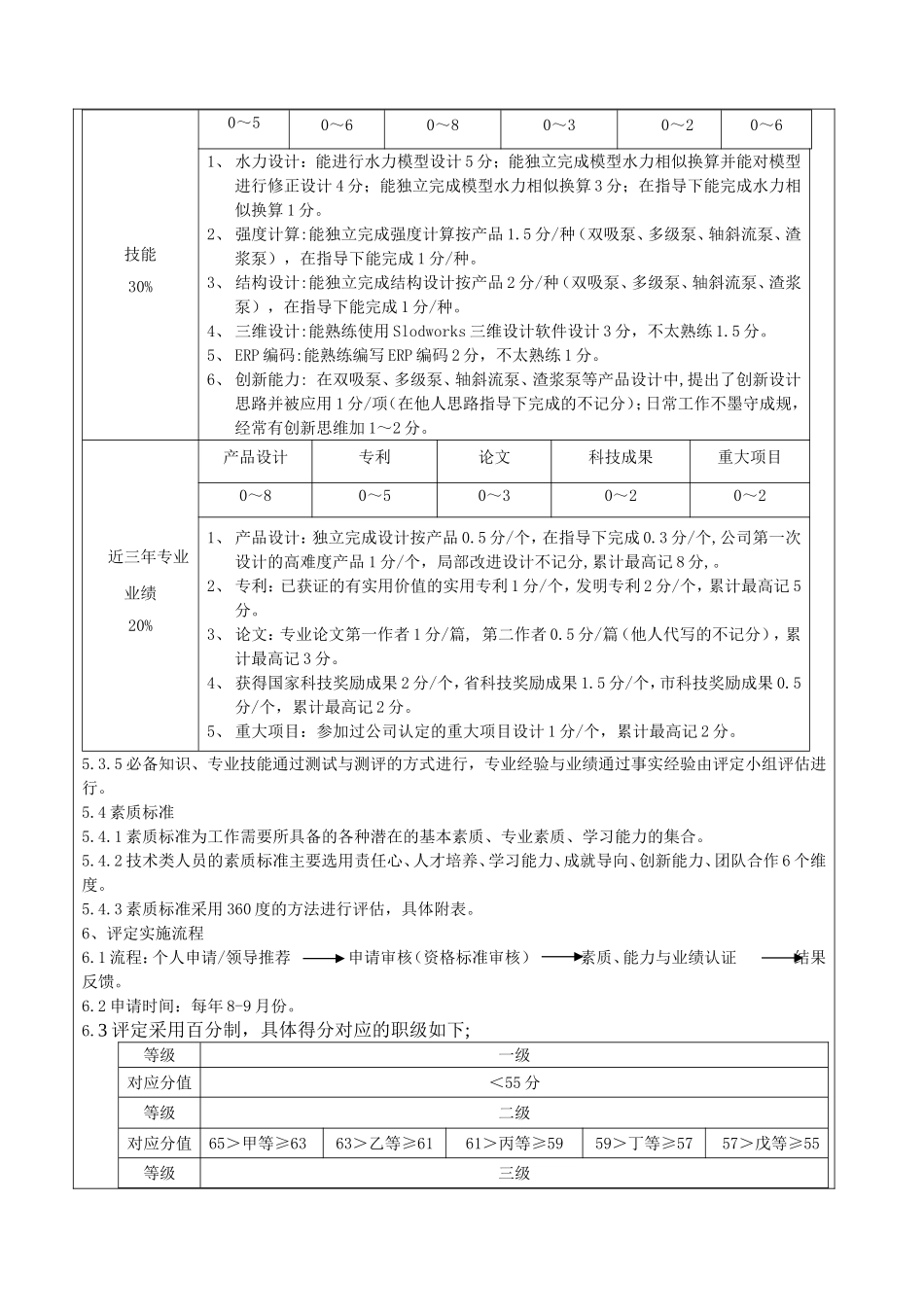 【制度】技术类员工职级评定办法 (2).doc_第3页