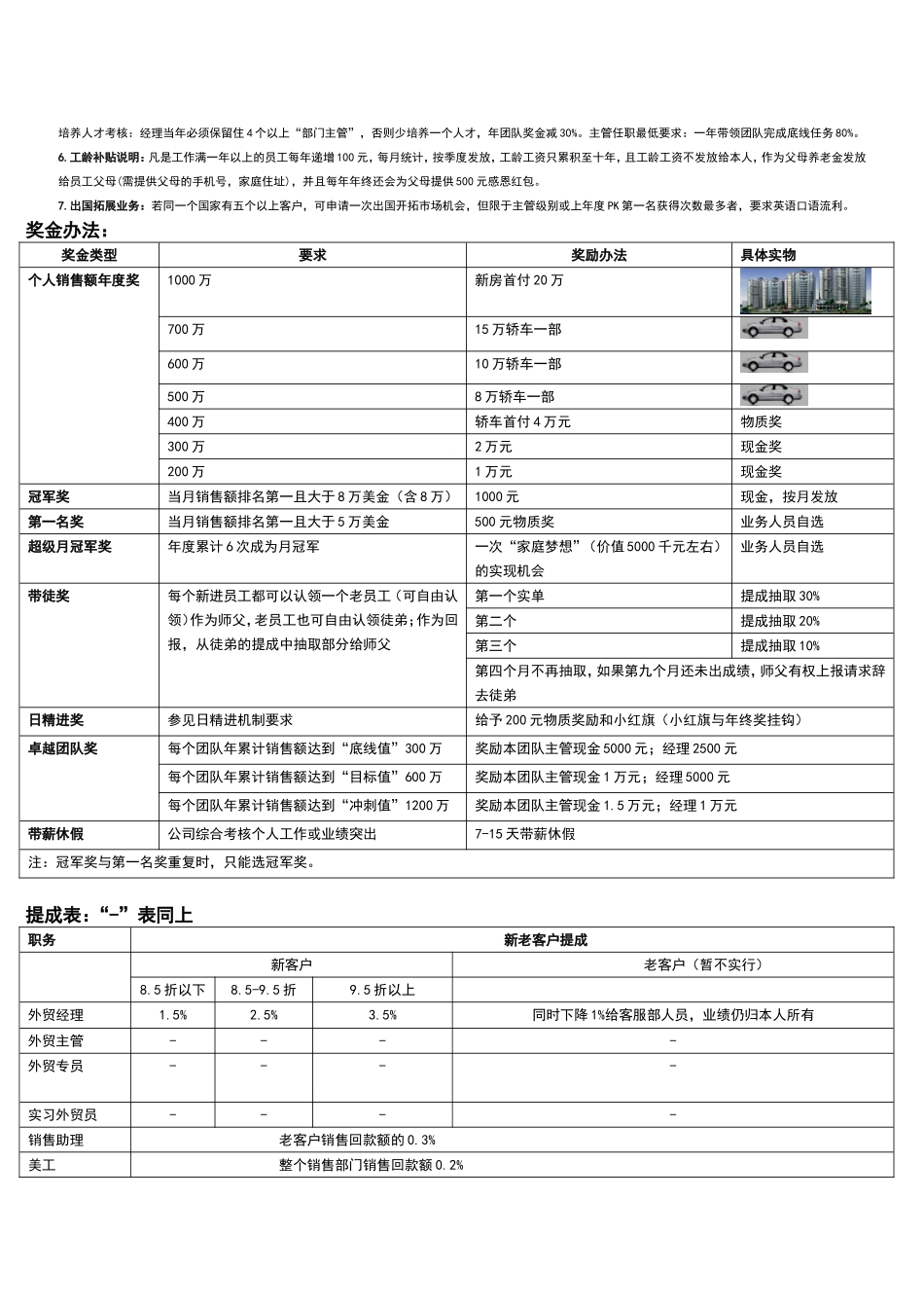 【新增】-116 -外贸薪酬制度原版.doc_第2页