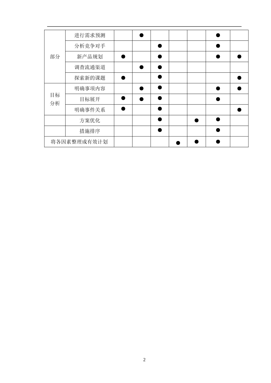 【质量管理】品管新七大手法带案例讲解.doc_第2页