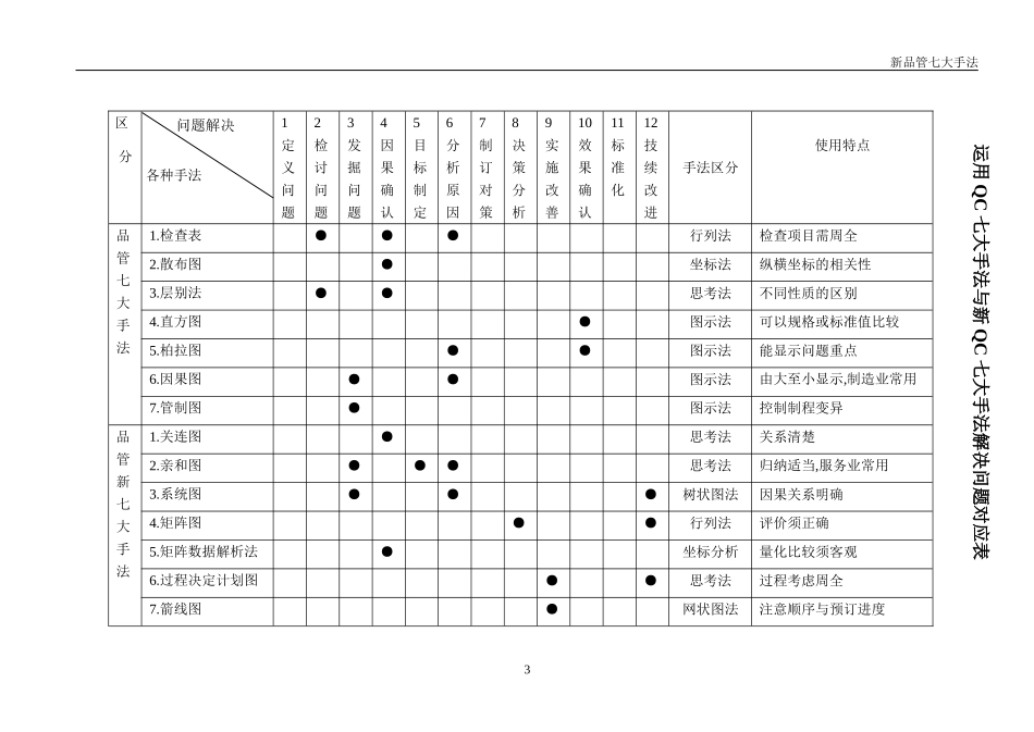 【质量管理】品管新七大手法带案例讲解.doc_第3页