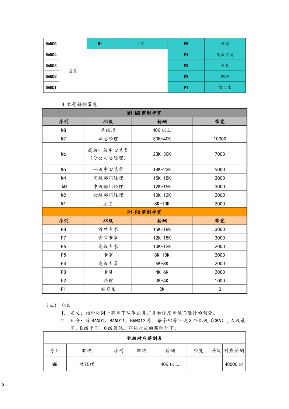 00-08【通用】岗位序列、职等职级和薪酬管理规定.docx_第2页