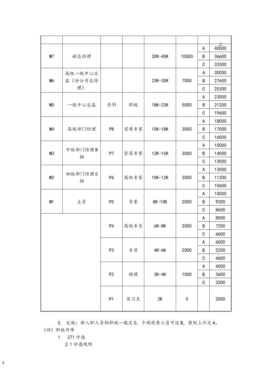 00-08【通用】岗位序列、职等职级和薪酬管理规定.docx_第3页