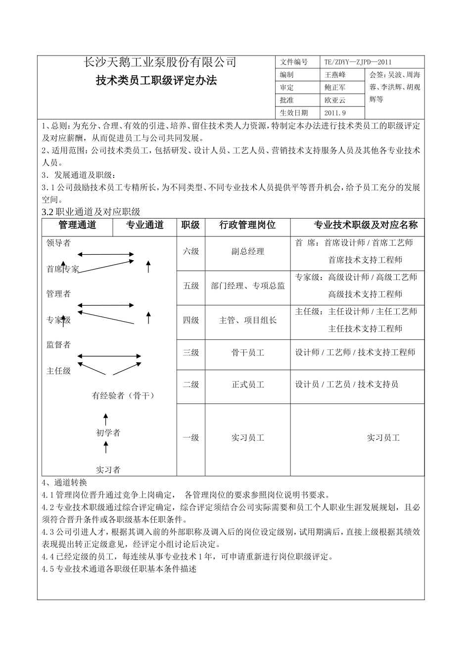 【制度】技术类员工职级评定办法.doc_第1页