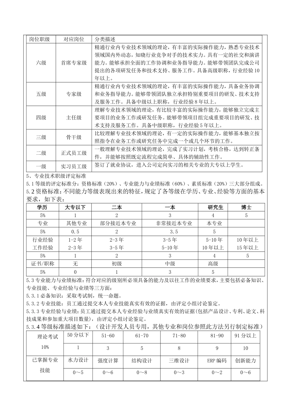 【制度】技术类员工职级评定办法.doc_第2页