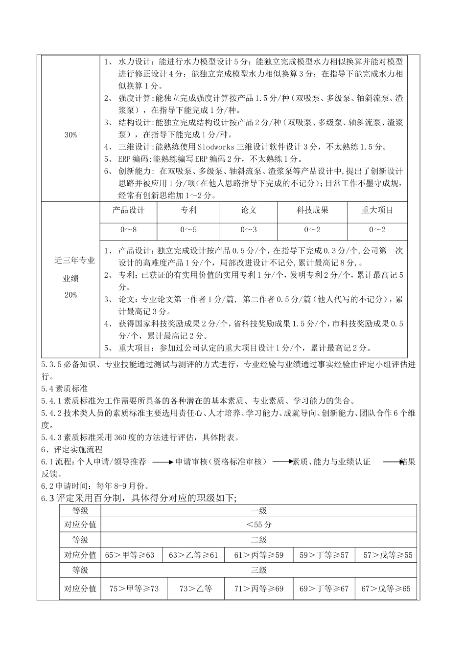 【制度】技术类员工职级评定办法.doc_第3页