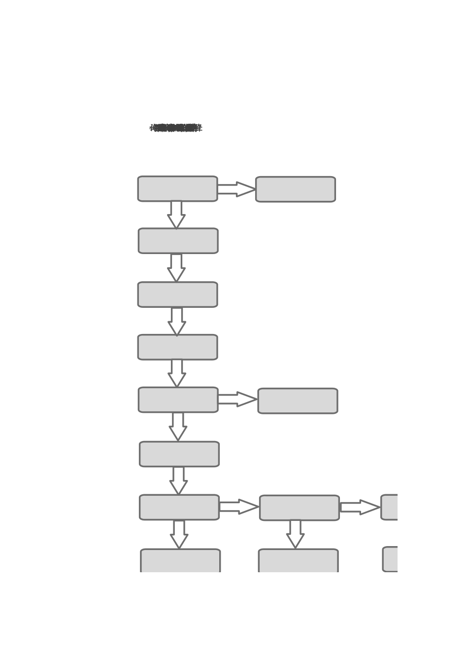 01-【管理制度】-02 -采购管理制度及采购流程.docx_第2页