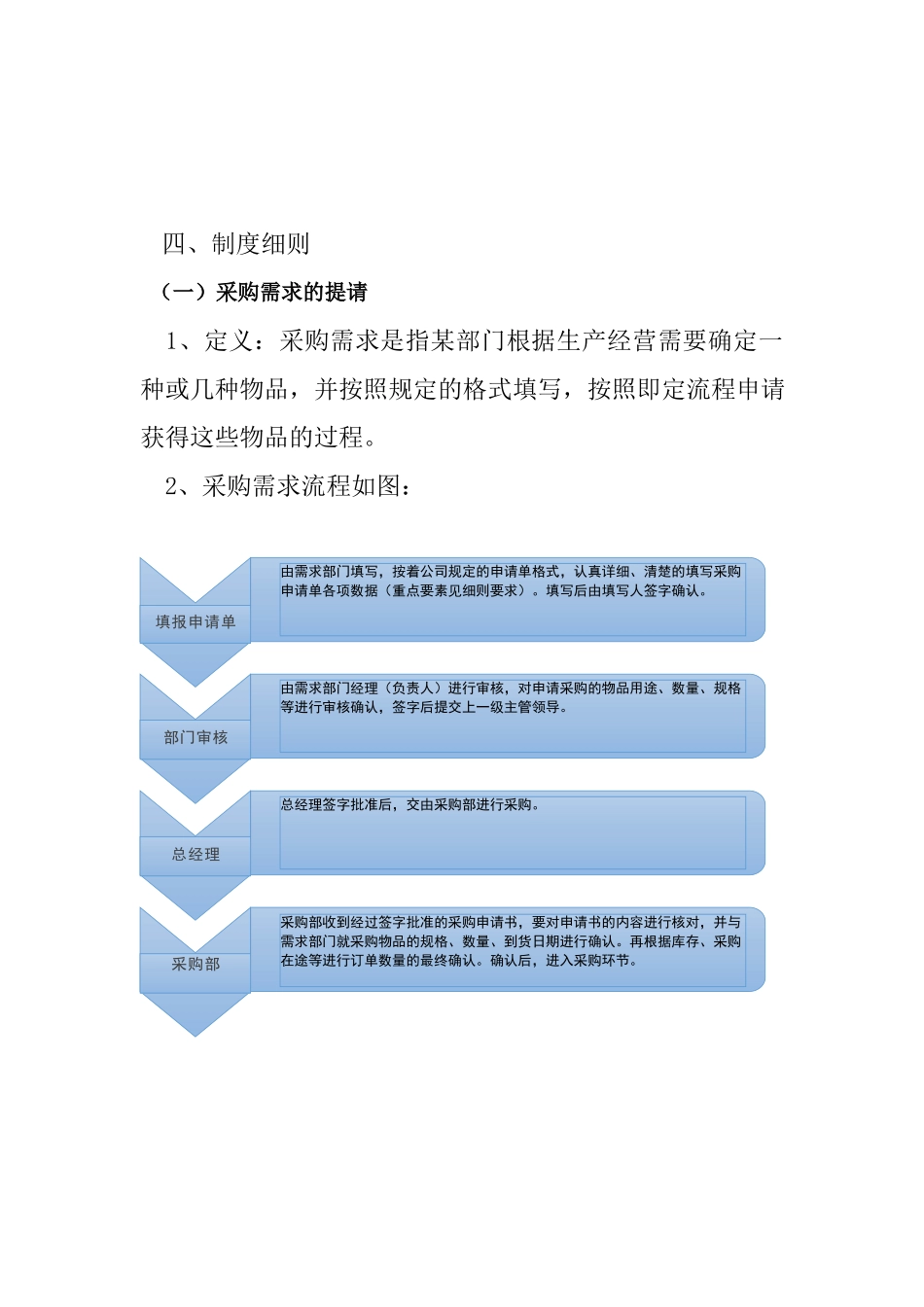 01-【管理制度】-02 -采购管理制度及采购流程.docx_第3页