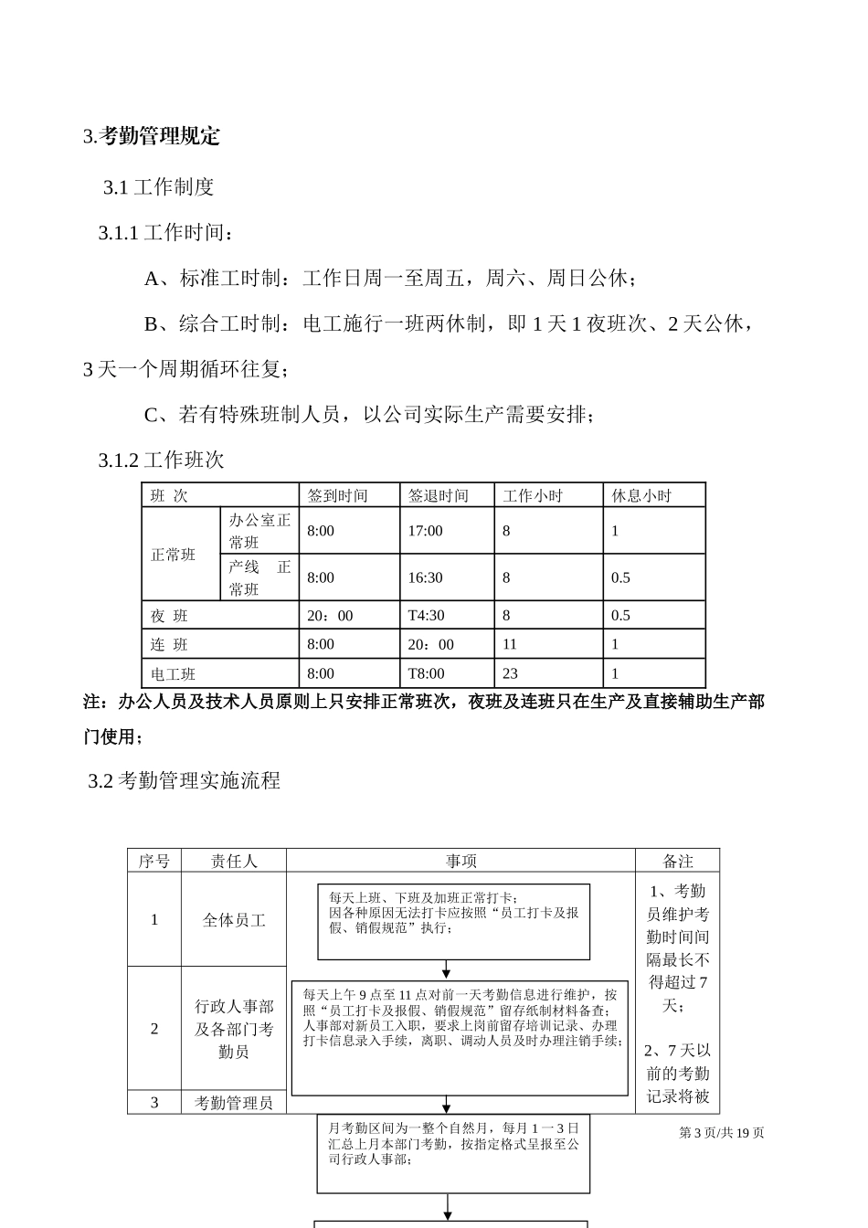 00-【管理制度】-07-员工考勤管理制度.docx_第3页