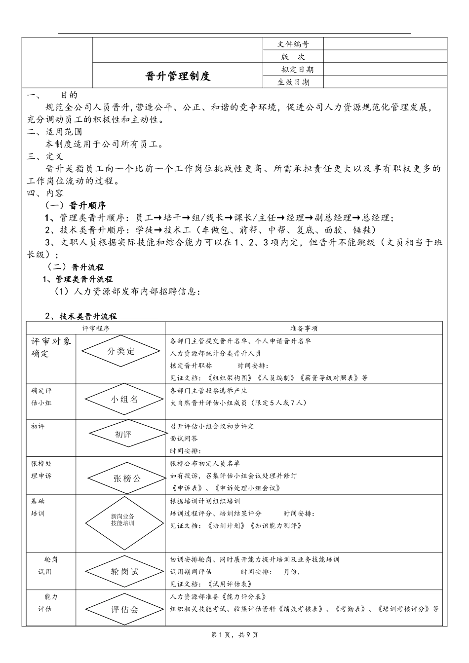 00-公司职工晋升管理制度.docx_第2页