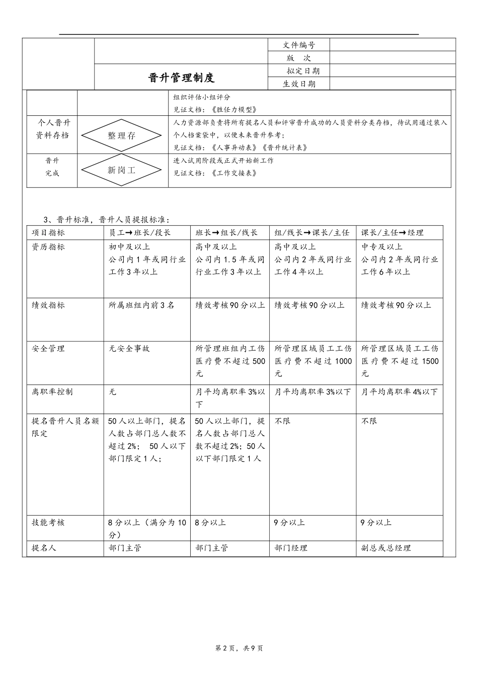 00-公司职工晋升管理制度.docx_第3页