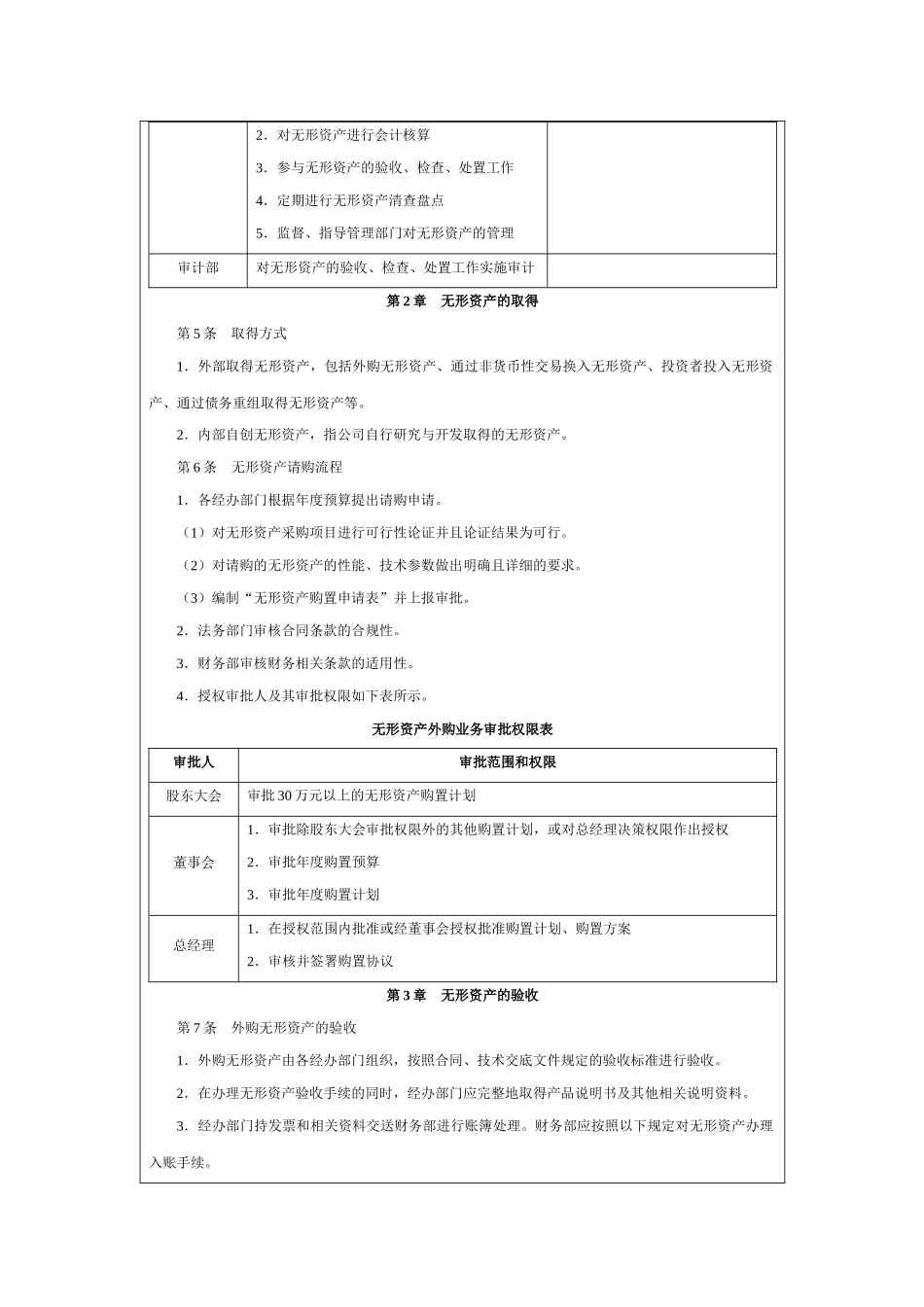 01-【管理制度】-09-无形资产管理制度.doc_第2页