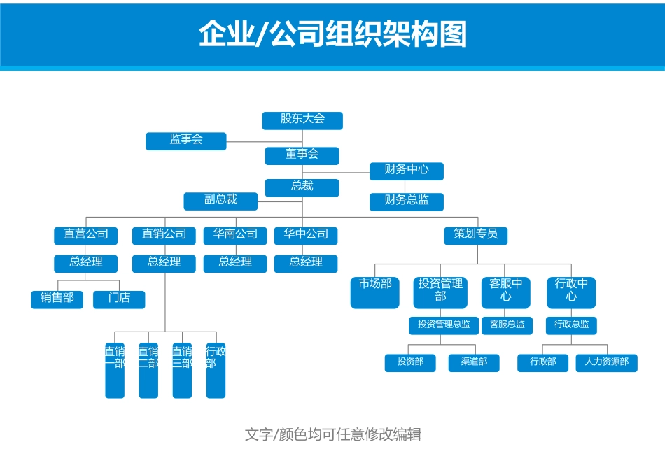 01-集团公司组织架构图 (2).docx_第1页