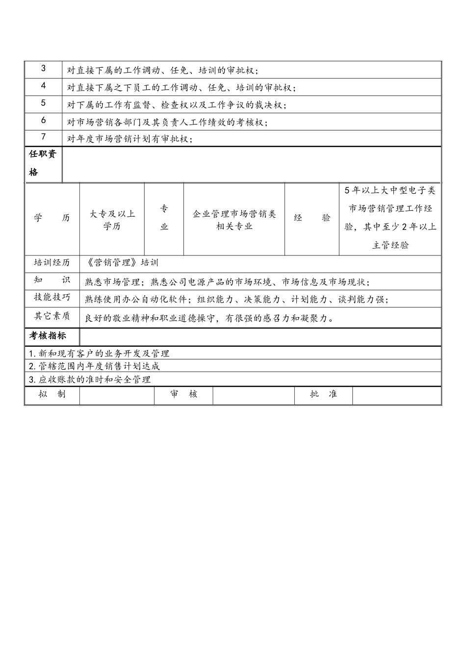 01-01销售总监岗位说明书.docx_第2页