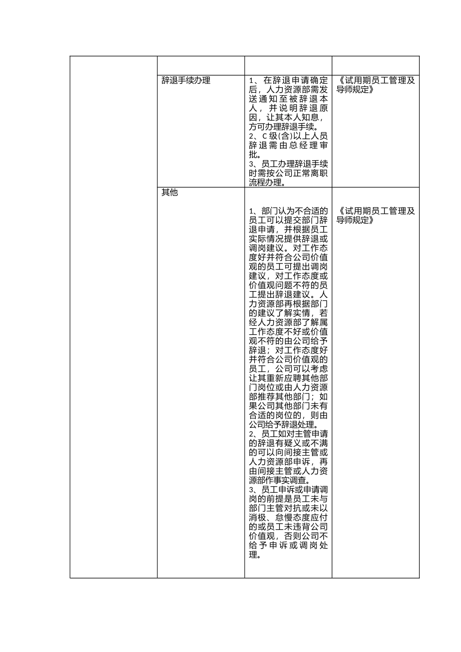 01-试用期员工辞退管理流程.docx_第2页