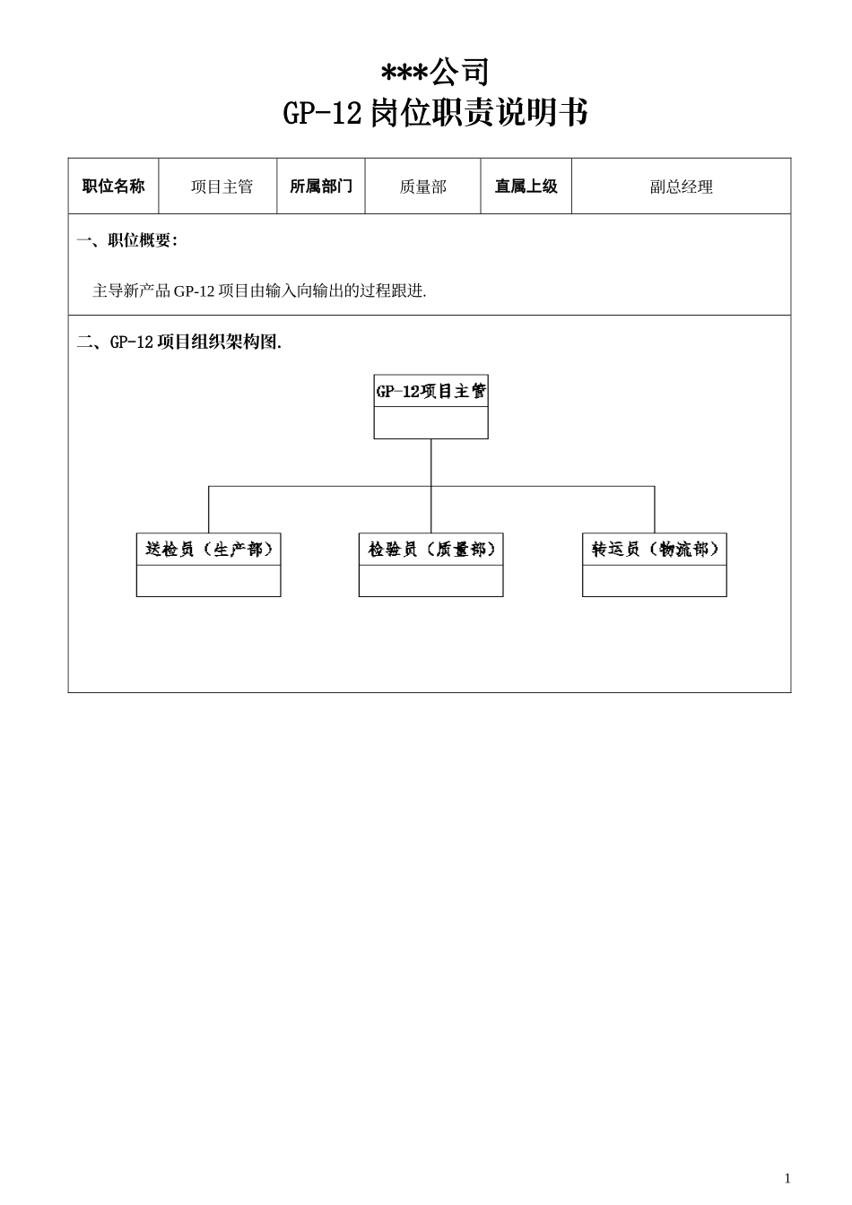 02 GP12岗位职责说明书.doc_第2页
