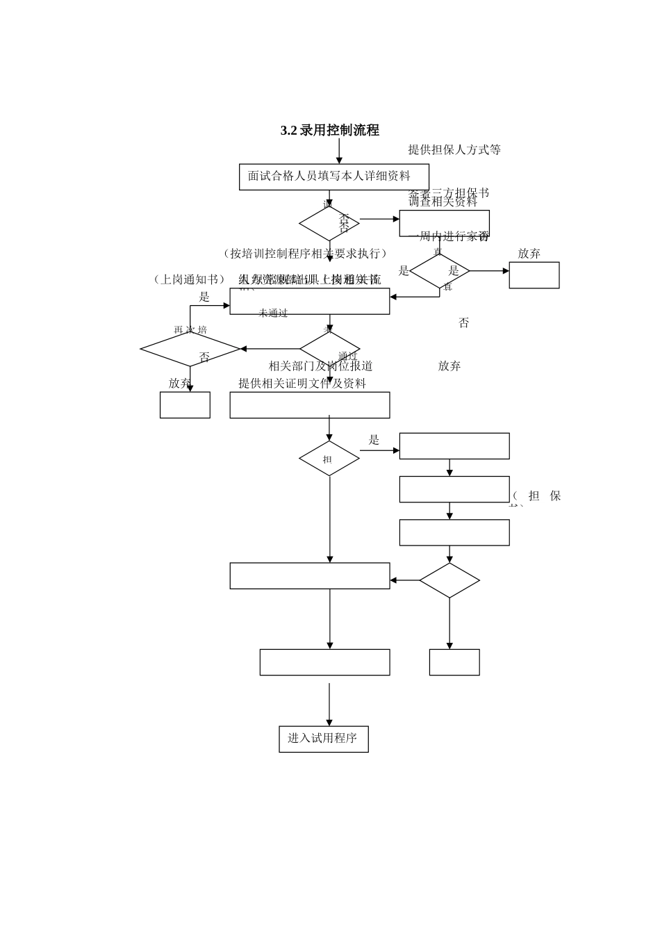 02-【管理流程】-01-人力资源管理流程图.docx_第2页