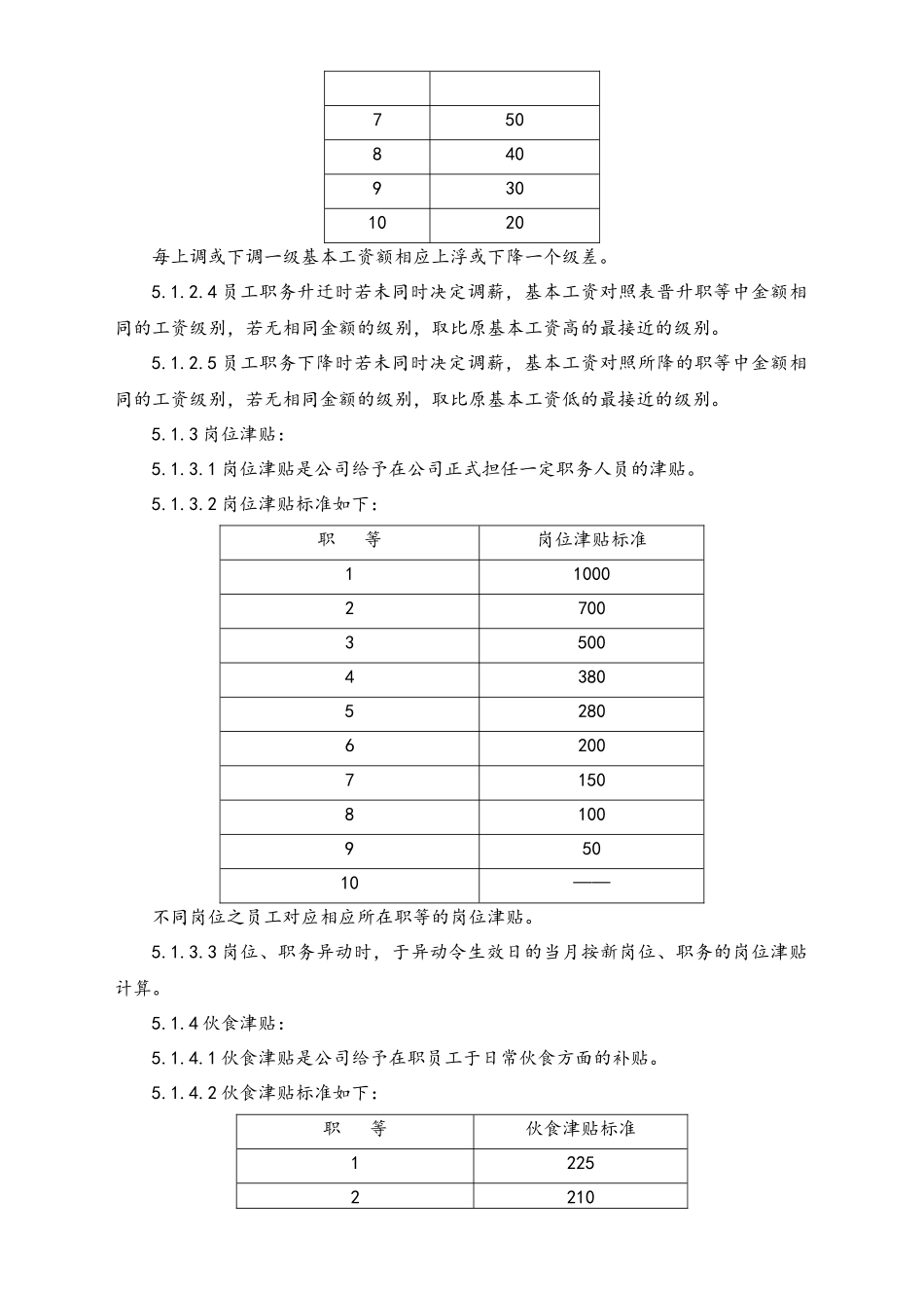 03-【通用】工资管理办法.docx_第3页