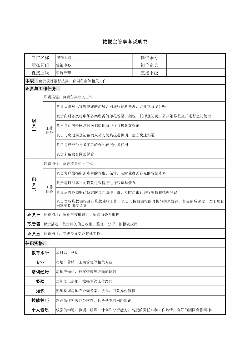 03-10-按揭主管职务说明书.docx_第1页