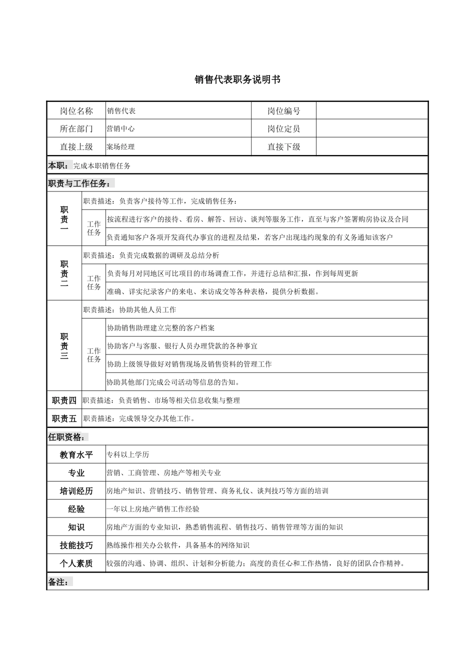 03-09-销售代表职务说明书.docx_第1页