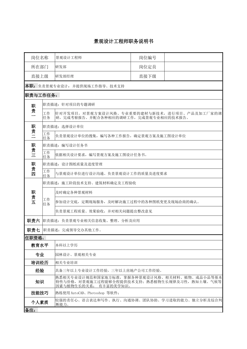 04-07-景观设计工程师职务说明书.docx_第1页