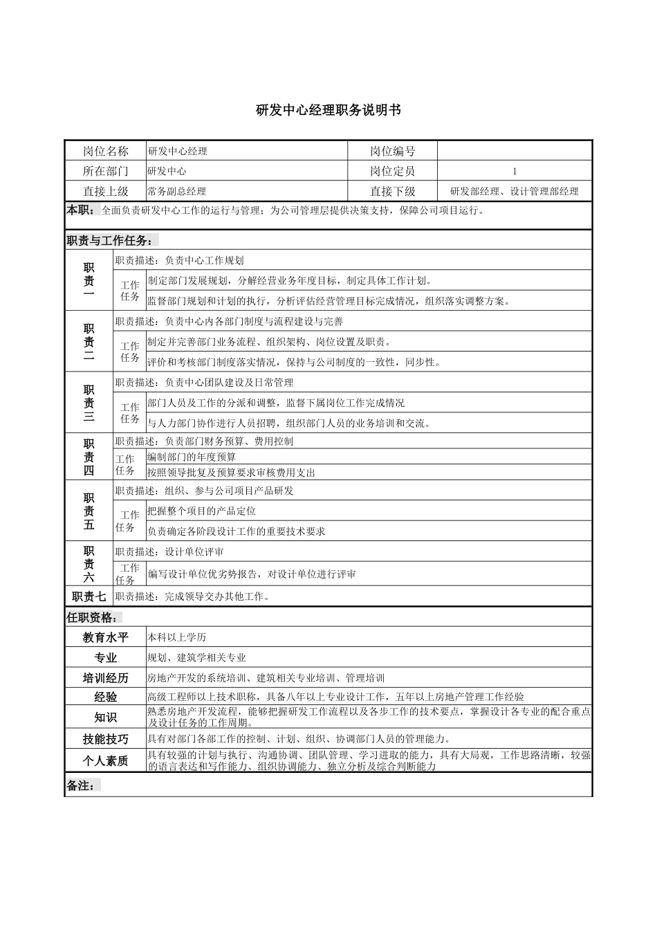 04-01-研发中心经理职务说明书.docx_第1页