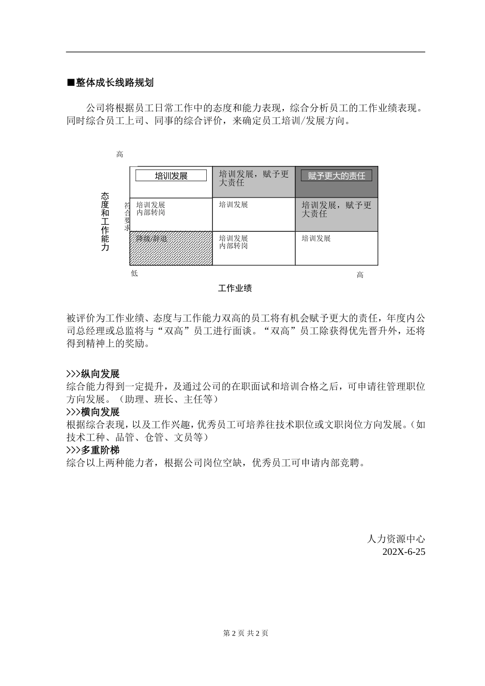 04-新员工成长方案.doc_第2页