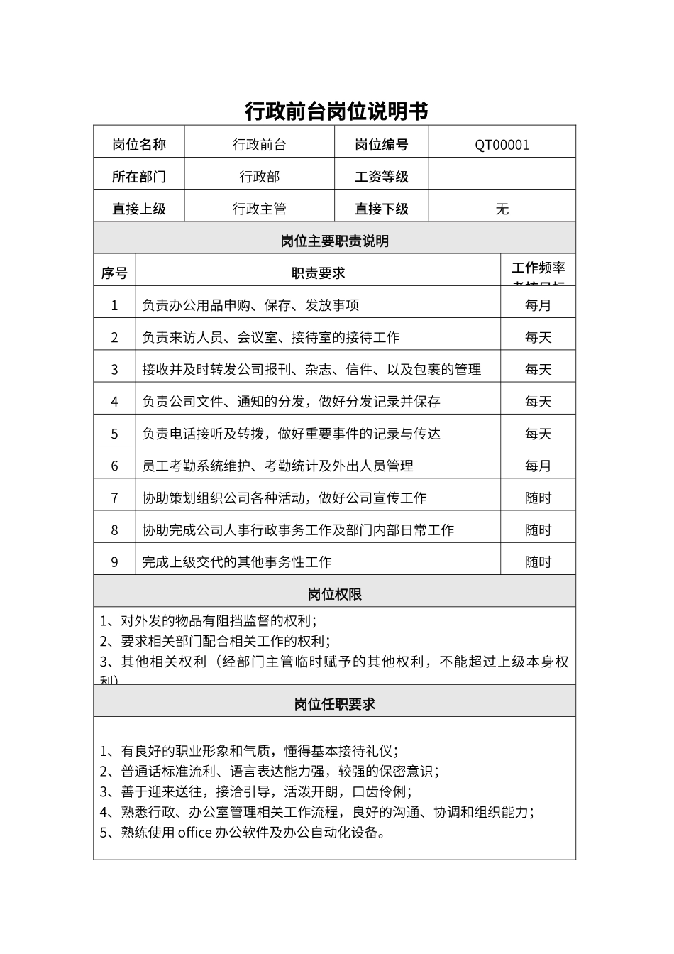 05-01行政前台岗位说明书.docx_第1页