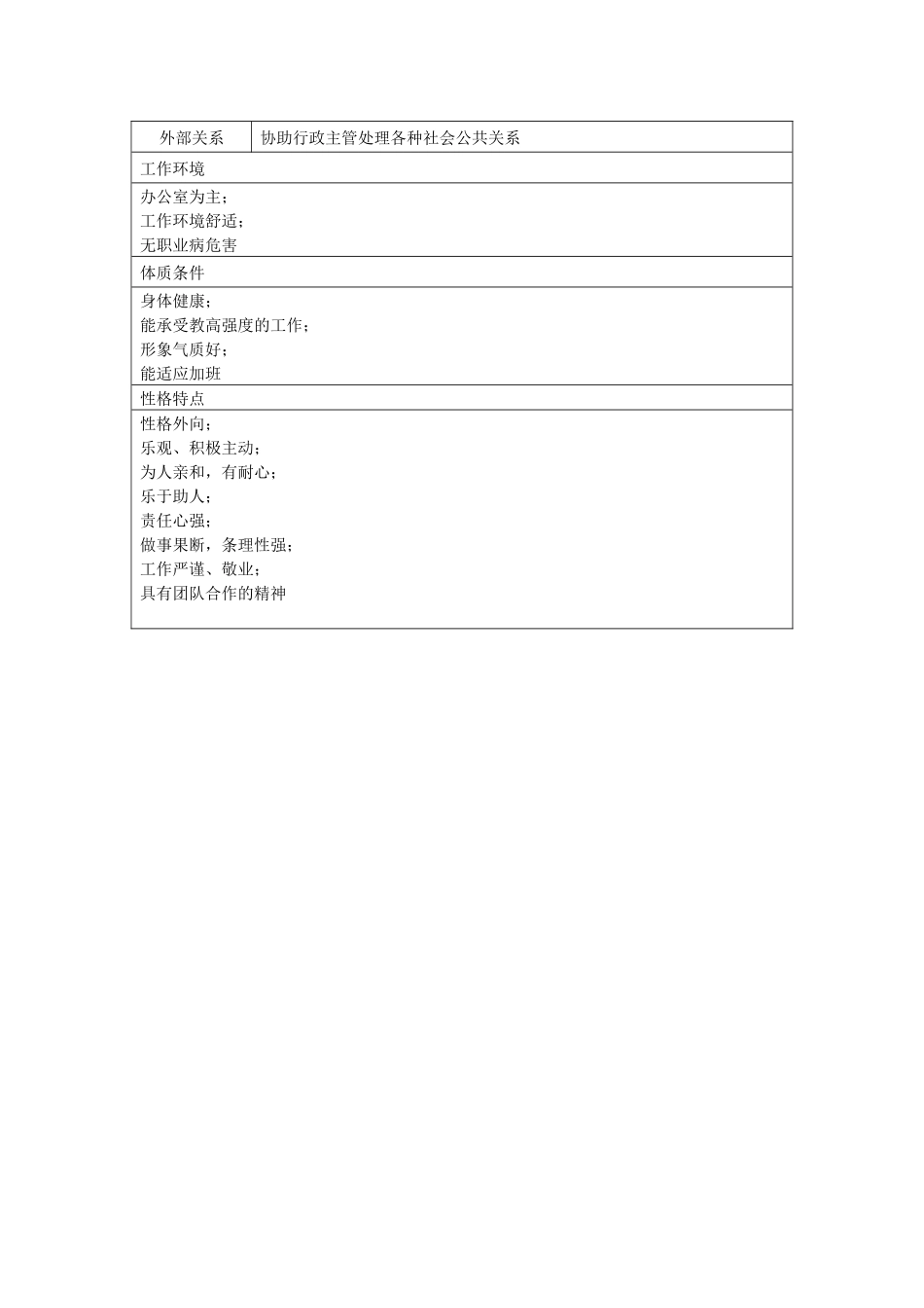 05-02行政前台岗位说明书.docx_第2页