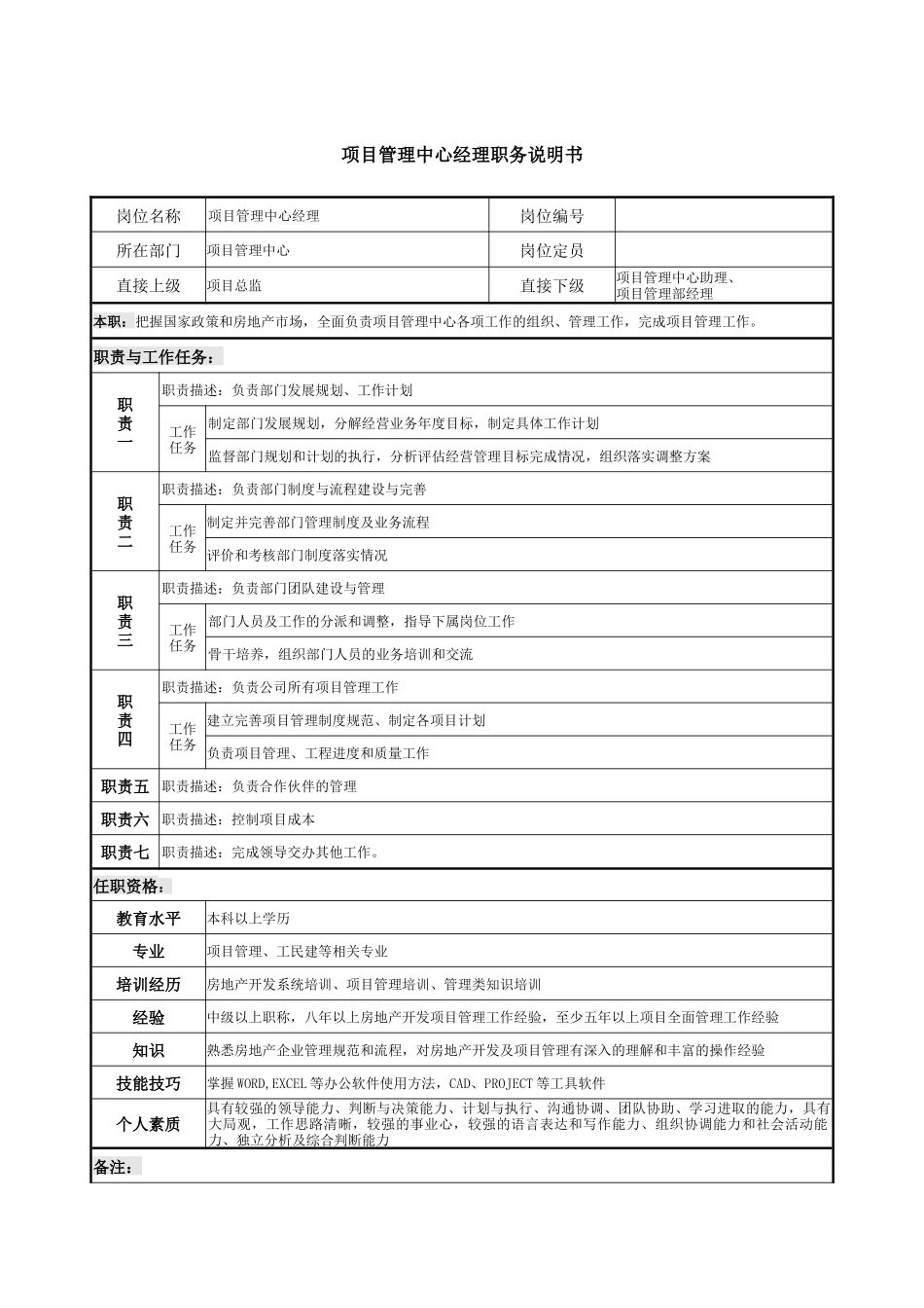 05-01-项目管理中心经理职务说明书.docx_第1页