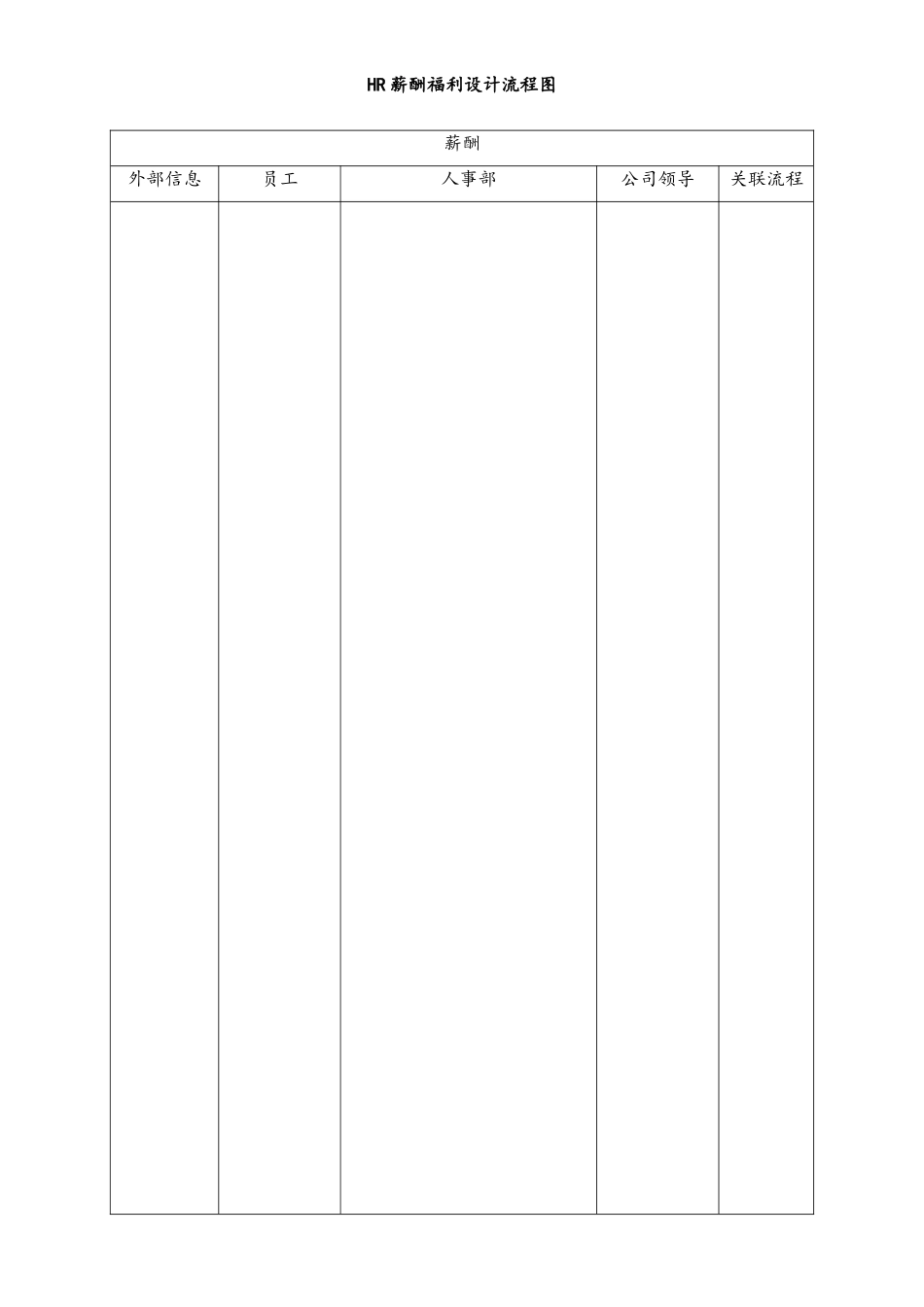 06-【通用】HR薪酬福利设计流程图.doc_第1页