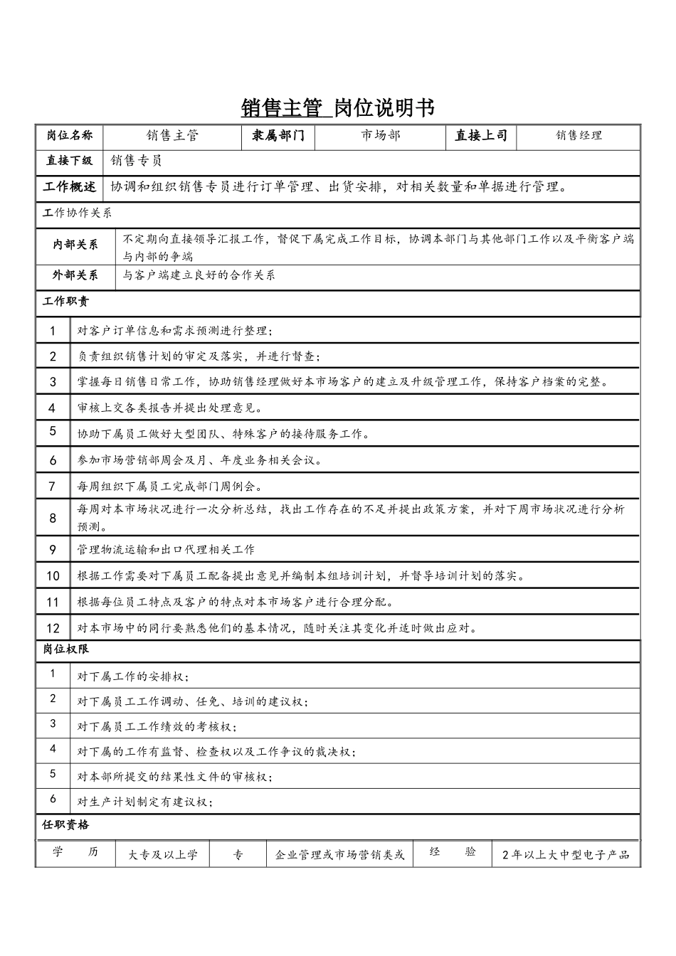 06-01销售主管岗位说明书.docx_第1页