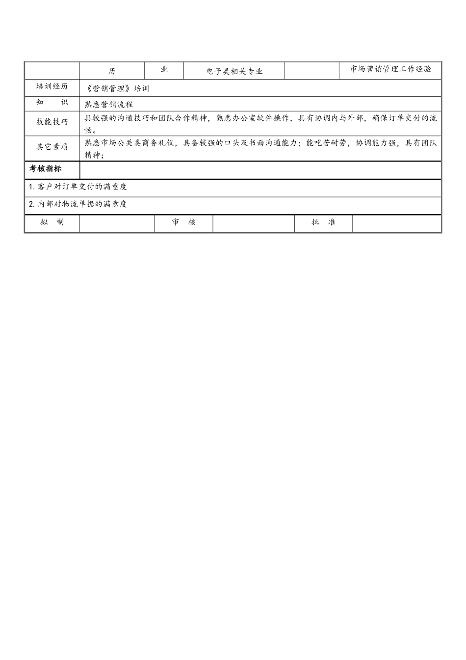06-01销售主管岗位说明书.docx_第2页