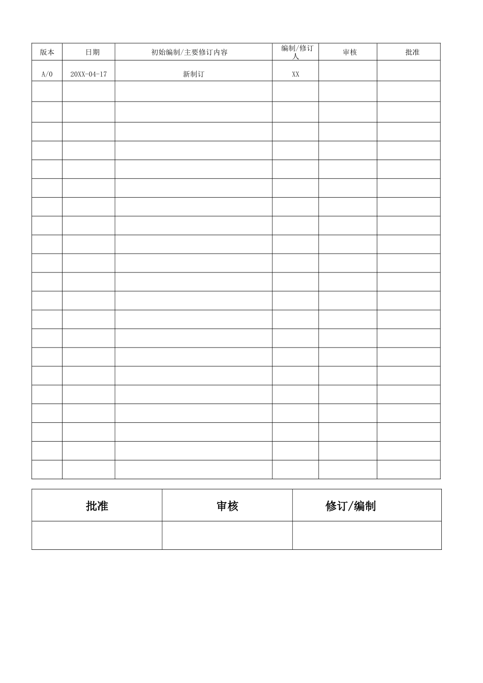 06-生产部岗位职责说明书.docx_第2页