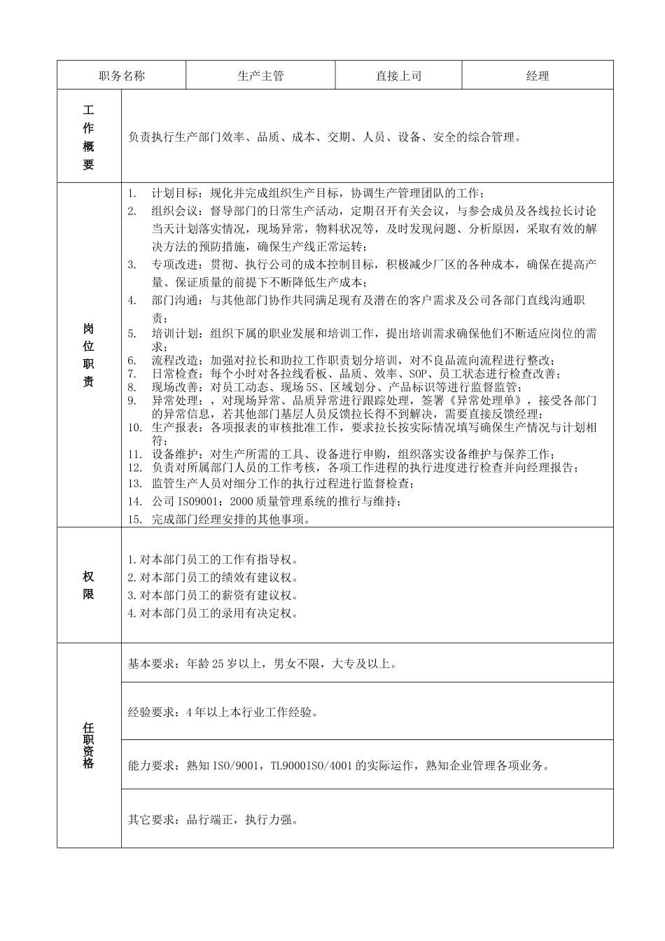 06-生产部岗位职责说明书.docx_第3页