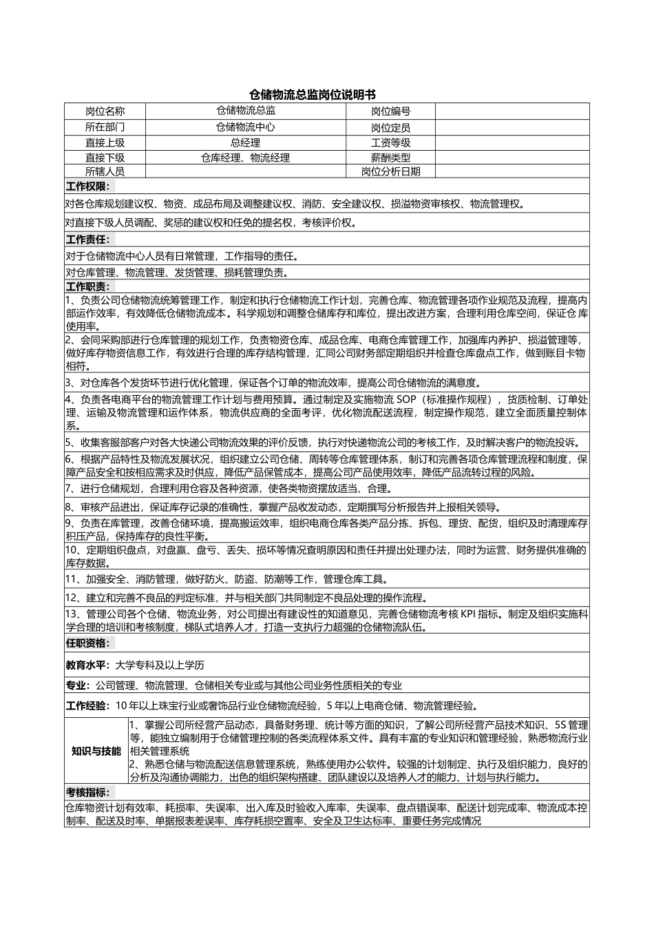 07-01-仓储物流总监岗位说明书.docx_第1页
