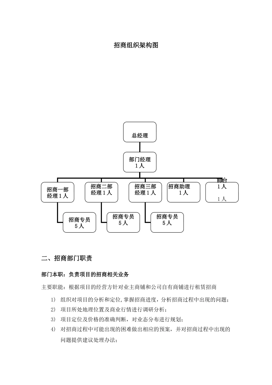 06-招商岗位职责(商场).doc_第1页