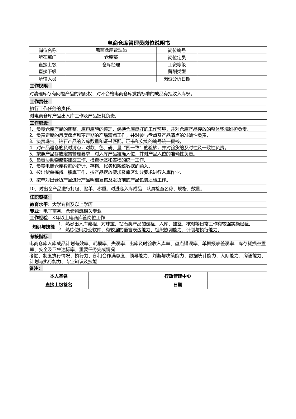07-05-电商仓库管理员岗位说明书.docx_第1页