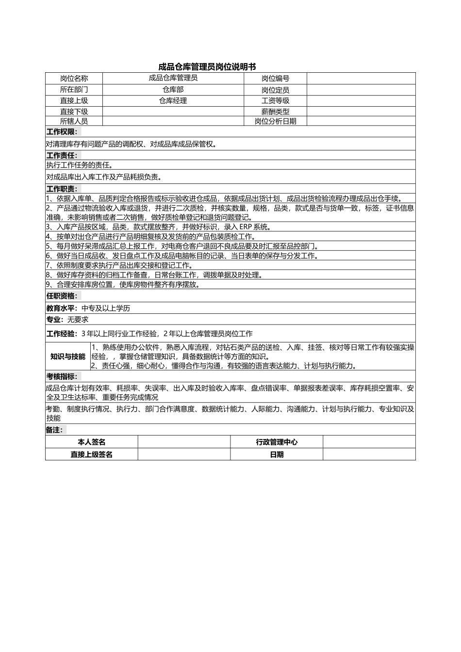 07-04-成品仓库管理员岗位说明书.docx_第1页