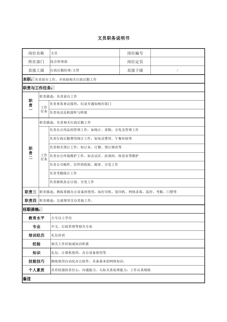 08-08-文员职务说明书.docx_第1页