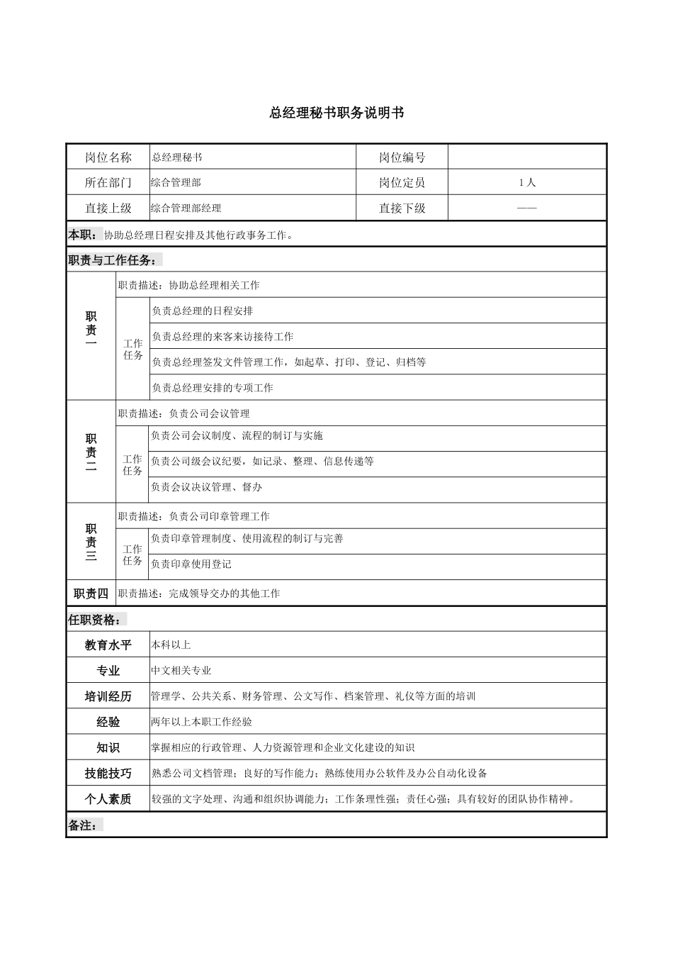 08-05-总经理秘书职务说明书.docx_第1页