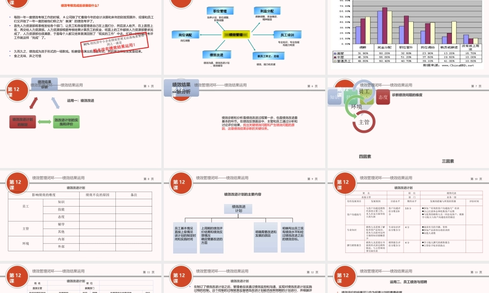 （方法）12第十二节课：绩效结果运用（上）.pptx