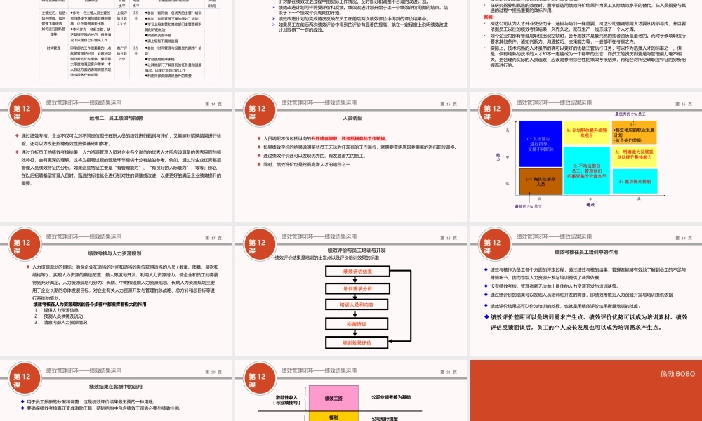 （方法）12第十二节课：绩效结果运用（上）.pptx