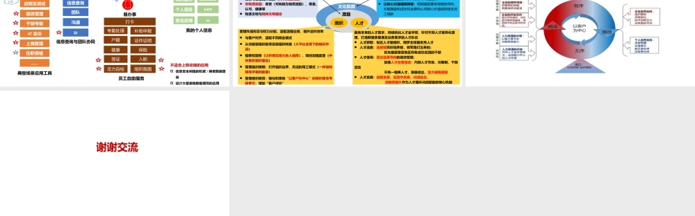 人事全景图华为人力资源管理全景图.pptx