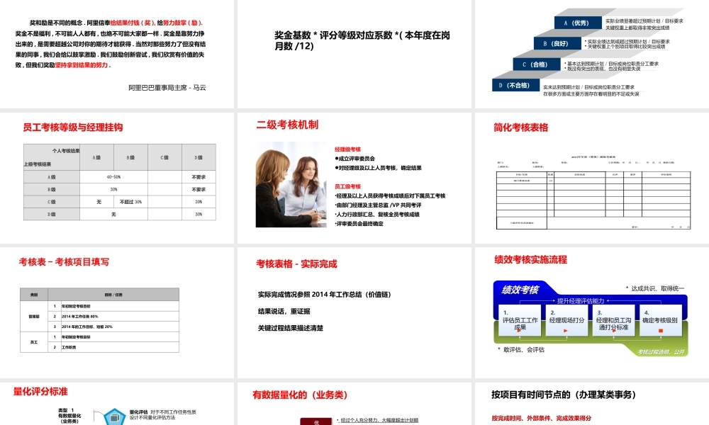 【2023年终考核】年度绩效考核设计方案设计.pptx