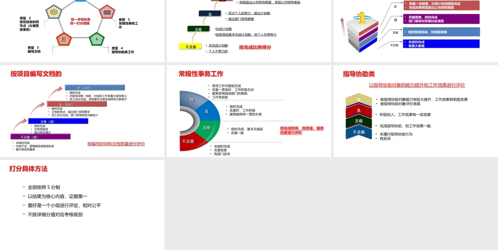【2023年终考核】年度绩效考核设计方案设计.pptx