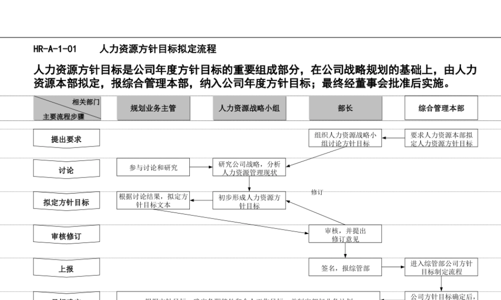 人事全景图人力资源项目管理流程图.ppt